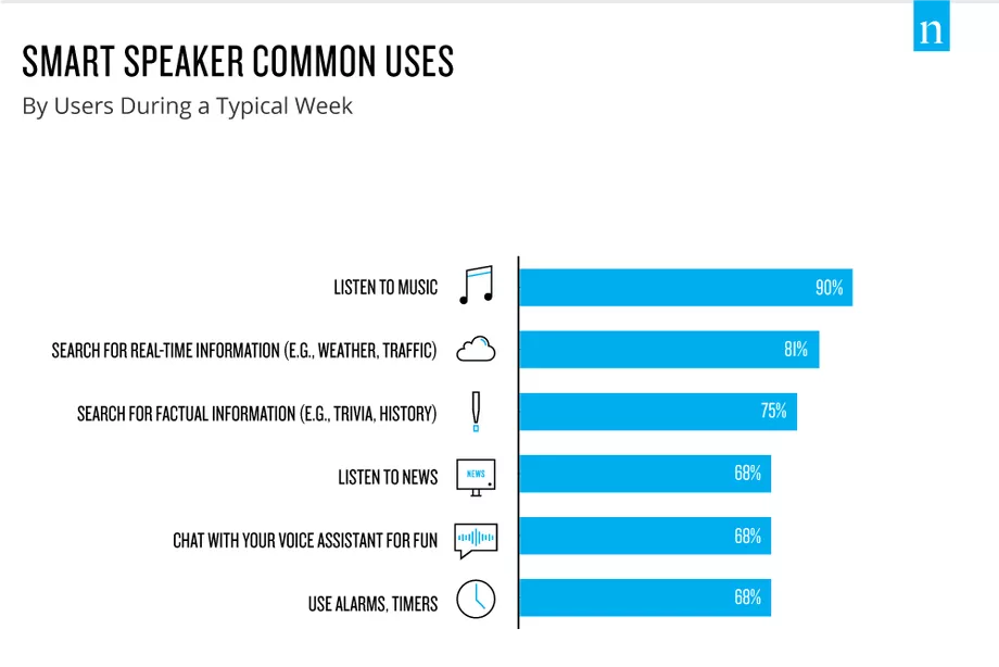 smart_speaker_common_uses.png