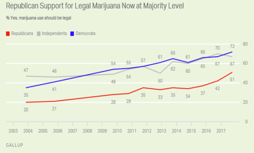 support_legal_marijuana.png