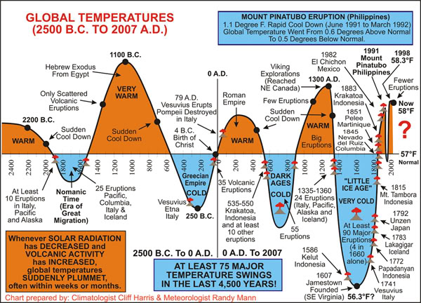 volcanoes-go-ballistic-as-2016-kicks-into-earth-change-high-gear