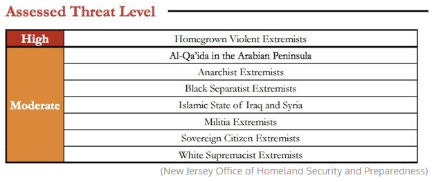 threat_levels_nj.PNG