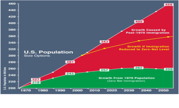 us_pop_growth_forecast.png